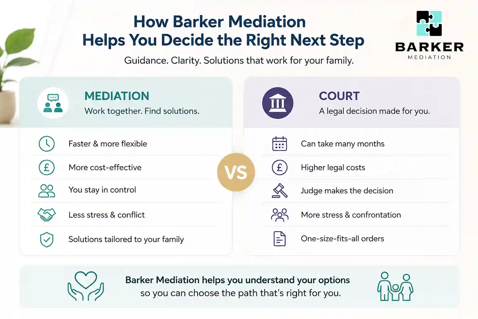 How Can Barker Mediation Help Me Decide the Right Next Step Poole?